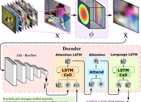 Learning to Describe Scenes via Privacy-aware Optical Lens