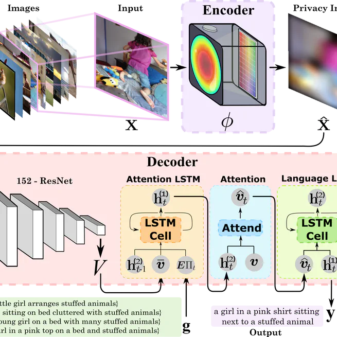 Learning to Describe Scenes via Privacy-aware Optical Lens