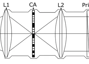 Snapshot compressive spectral video via a monocular optical system